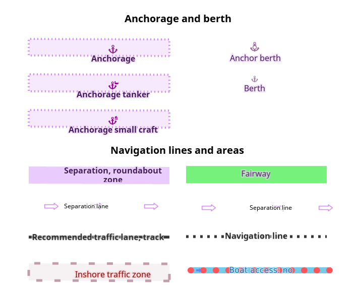 Anchorage and berth