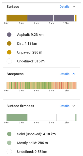 Navigation route Android