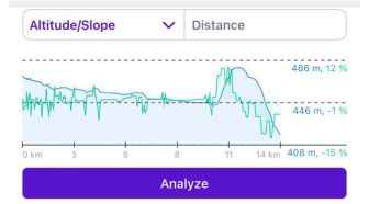 Navigation route iOS